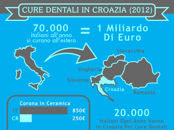 Cure Dentali in Croazia 2012 Preview